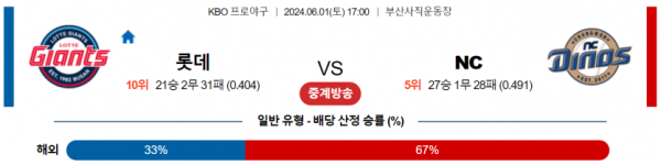 6월 1일 17:00 KBO 롯데 : NC