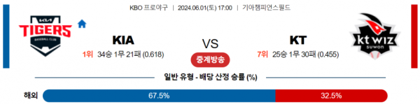 6월 1일 17:00 KBO KIA : KT