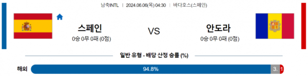 국제친선경기 6월 6일 04:30 스페인 : 안도라