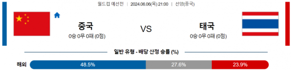 월드컵 예선전 6월 6일 21:00 중국 : 태국