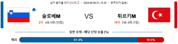 네이션스리그 6월5일 15:30 슬로베니아 : 튀르키예 남자배구