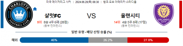 샬럿 올랜도 메이저리그사커 분석 6월20일 08:30