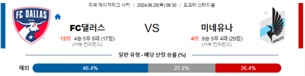 댈러스 미네소타 메이저리그사커 분석 6월20일 09:30