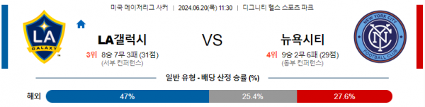 LA갤럭시 뉴욕시티 메이저리그사커 분석 6월20일 11:30