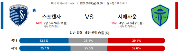 캔자스시티 vs 시애틀 사운더스