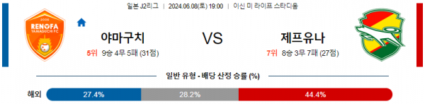 야마구치 : 지바 6월 8일 19:00 J2 리그 분석