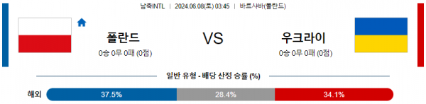 폴란드 : 우크라이나 6월 8일 03:45 국제친선경기