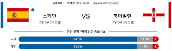 스페인 : 북아일랜드 6월 9일 04:30 국제친선 분석