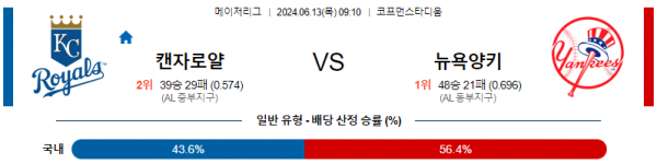 캔자스시티 : 뉴욕양키스 6월13일 09:10 메이저리그 분석