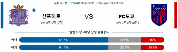 히로시마 : 도쿄 6월 9일 18:30 일본 YBC 르방컵 분석