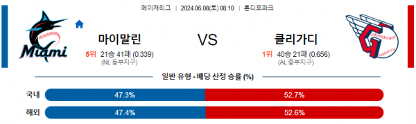 마이애미 : 클리블랜드 6월8일 08:10 메이저리그 분석