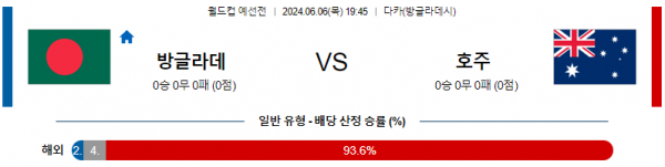 No 195. 방글라데시 vs 호주