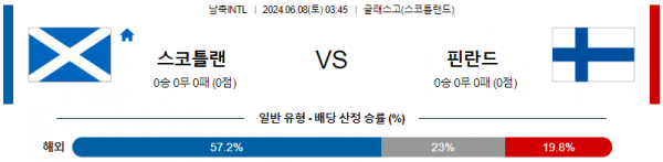 스코틀랜드 : 핀란드  6월 8일 03:45 국제친선경기