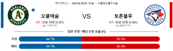 오클랜드 : 토론토 6월8일 10:40 메이저리그 분석