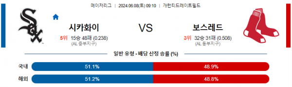 시카고화이트삭스 : 보스턴 6월8일 09:10 메이저리그 분석