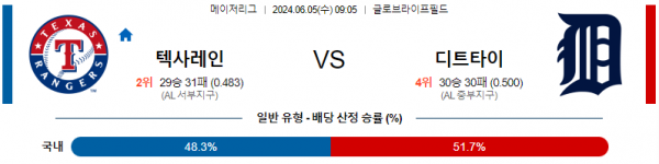 6월 5일 09:05 MLB 텍사스 : 디트로이트 메이저리그 분석