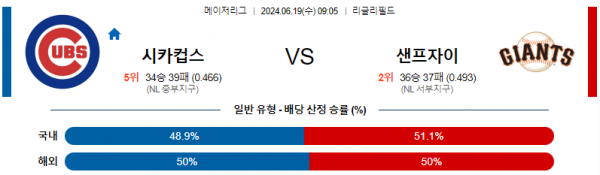 시카고컵스 샌프란시스코 6월19일 09:05 메이저리그 분석