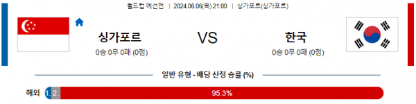 No 205. 싱가포르 vs 대한민국