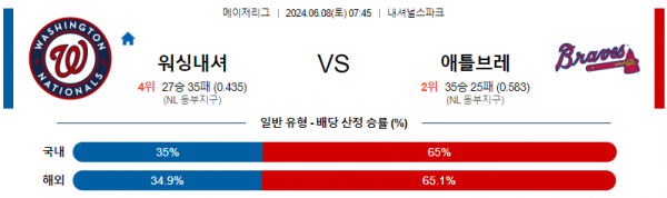 워싱턴 : 애틀랜타 6월8일 07:45 메이저리그 분석