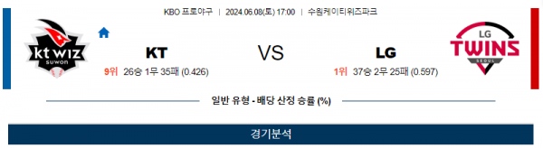 KT : LG KBO 분석 6월8일 17:00