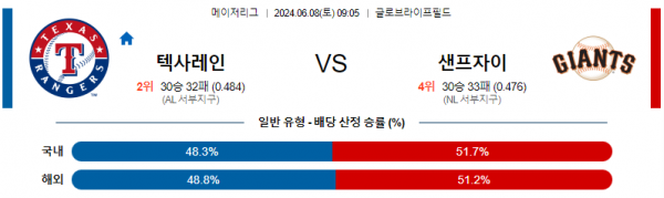 텍사스 : 샌프란시스코 6월8일 09:05 메이저리그 분석