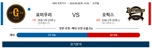 요미우리 : 오릭스 NPB 분석 6월8일 14:00