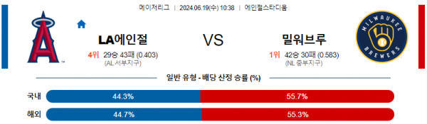 LA에인절스 밀워키 6월19일 10:38 메이저리그 분석