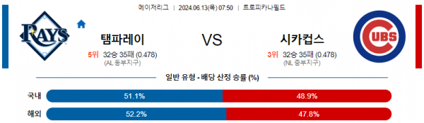 탬파베이 : 시카고컵스 6월13일 07:50 메이저리그 분석