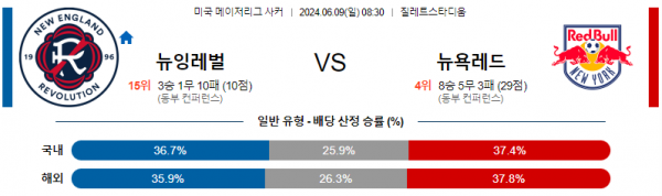 뉴잉글랜드 : 뉴욕레드불스 6월 9일 08:30 메이저리그사커 분석