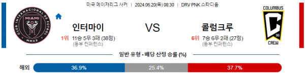 인터마이애미 콜럼버스 메이저리그사커 분석 6월20일 08:30