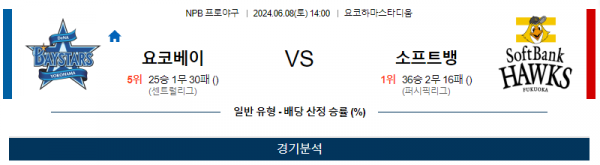 요코하마 : 소프트뱅크 NPB 분석 6월8일 14:00