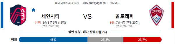 세인트루이스 콜로라도 메이저리그사커 분석 6월20일 09:30