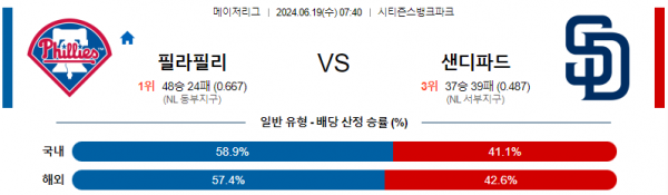 필라델피아 샌디에고 6월19일 07:40 메이저리그 분석