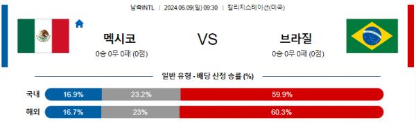 멕시코 : 브라질 6월 9일 09:30 국제친선 분석