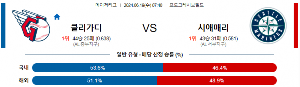 클리블랜드 시애틀 6월19일 07:40 메이저리그 분석