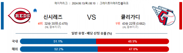 신시내티 : 클리블랜드 6월13일 08:10 메이저리그 분석