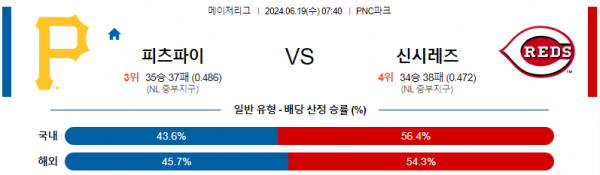 피츠버그 신시내티 6월19일 07:40 메이저리그 분석