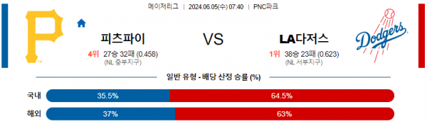 6월 5일 07:40 MLB 피츠버그 : LA다저스 메이저리그 분석