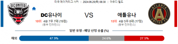 DC유나이티드 애틀랜타 메이저리그사커 분석 6월20일 08:30