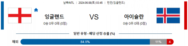 잉글랜드 : 아이슬란드 6월 8일 03:45 국제친선경기