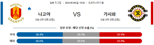 나고야 : 가시와 6월 9일 16:00 일본 YBC 르방컵 분석