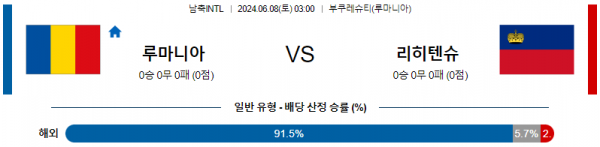 루마니아 : 리히텐슈타인 6월 8일 03:00 국제친선경기