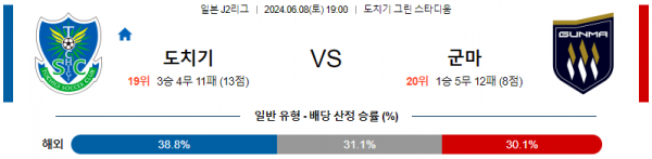 도치기 : 군마 6월 8일 19:00 J2 리그 분석