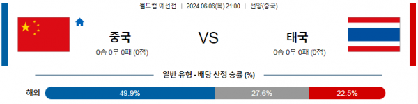 No 202. 중국 vs 태국