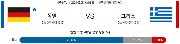 독일 : 그리스 6월 8일 03:45 국제친선경기