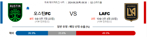 오스틴 로스앤젤레스 메이저리그사커 분석 6월20일 09:30