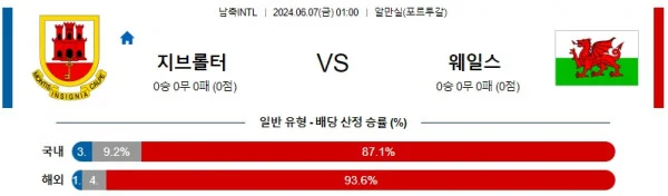 지브롤터 : 웨일스 6월 7일 01:00 국제친선경기 