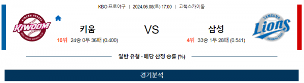 키움 : 삼성 KBO 분석 6월8일 17:00