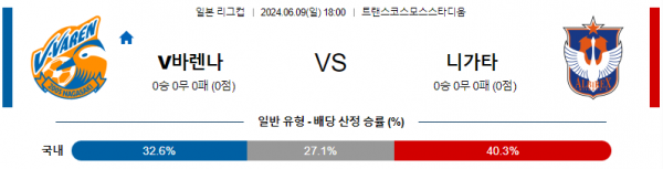 나가사키 : 니가타 6월 9일 18:00 일본 YBC 르방컵 분석