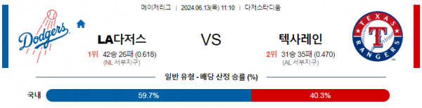 LA다저스 : 텍사스 6월13일 11:10 메이저리그 분석